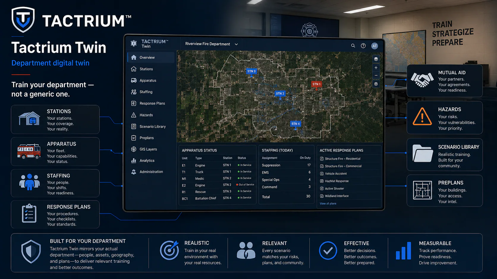 Illustrative TACTRIUM™ Twin department digital twin